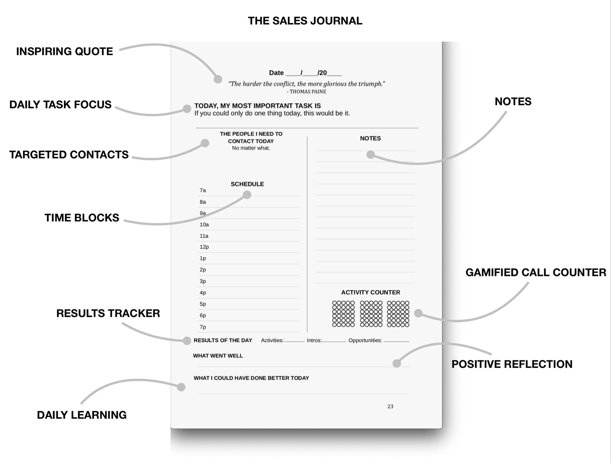 The Sales Journal - Stay Focused | Crush Your Quota